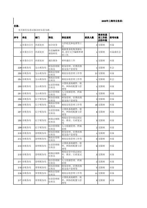 上海公务员职位表(2009)