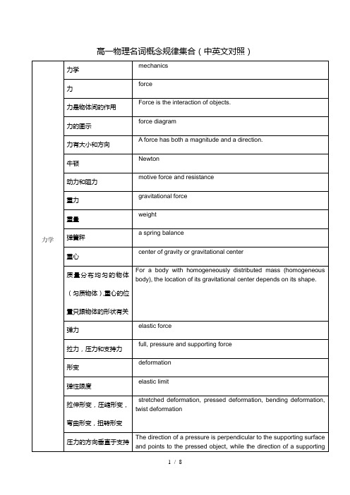 高物理中英文对照表