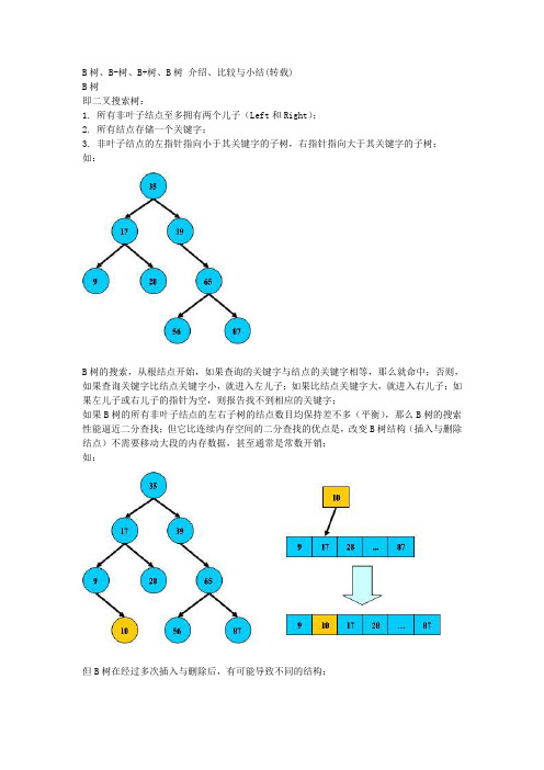 B树、B-树、B+树、B树 介绍、比较与小结