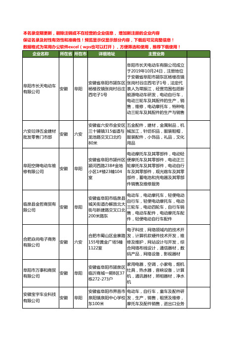 新版安徽省自行车销售工商企业公司商家名录名单联系方式大全93家