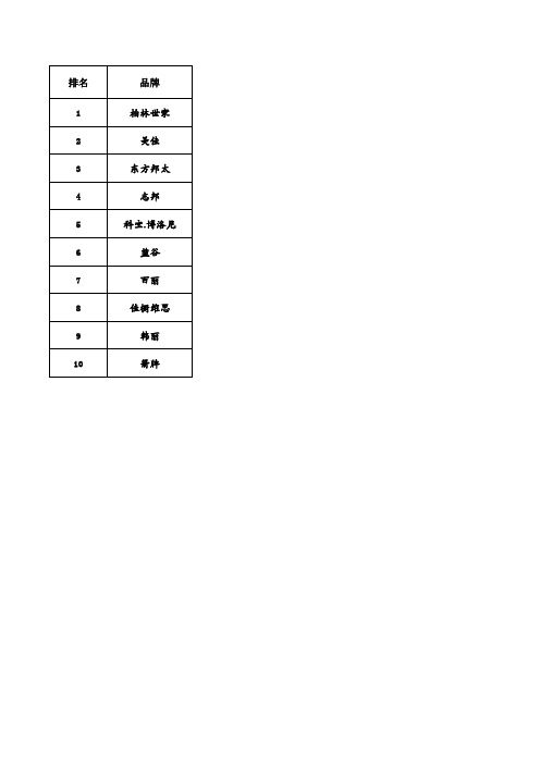 橱柜品牌加盟十大品牌最新国产精选