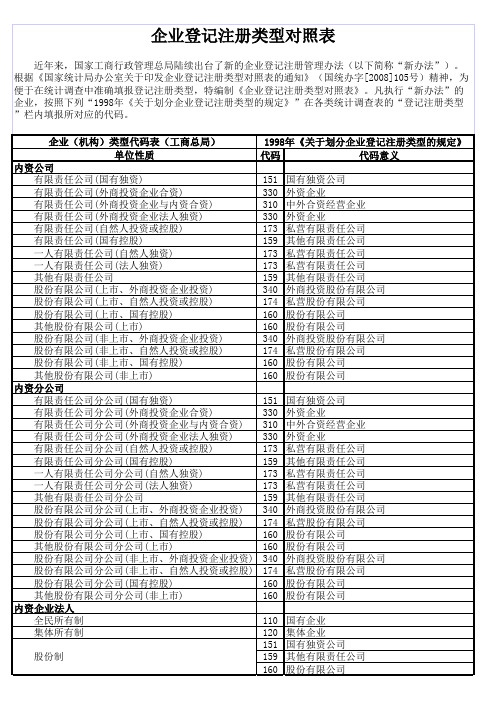 常用单位类型对照表