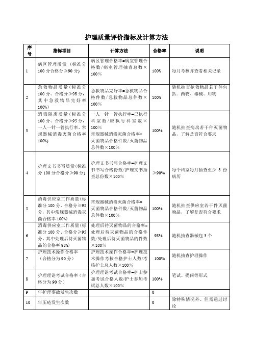 护理质量评价指标合格率及计算方法