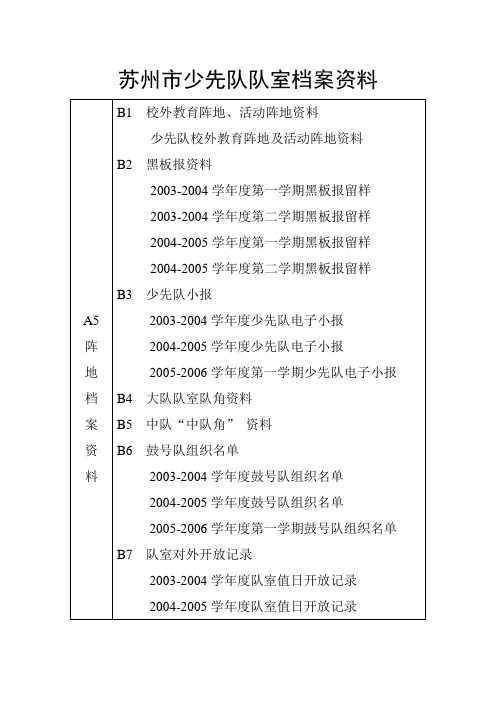 苏州市少先队队室档案资料