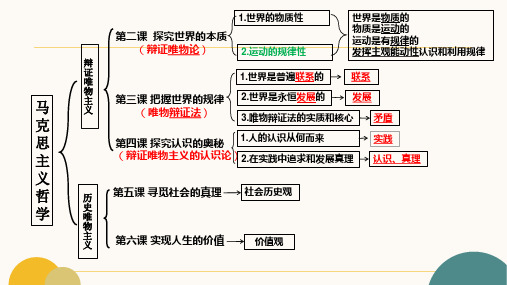 2.2 运动的规律性课件-高中政治统编版必修四哲学与文化