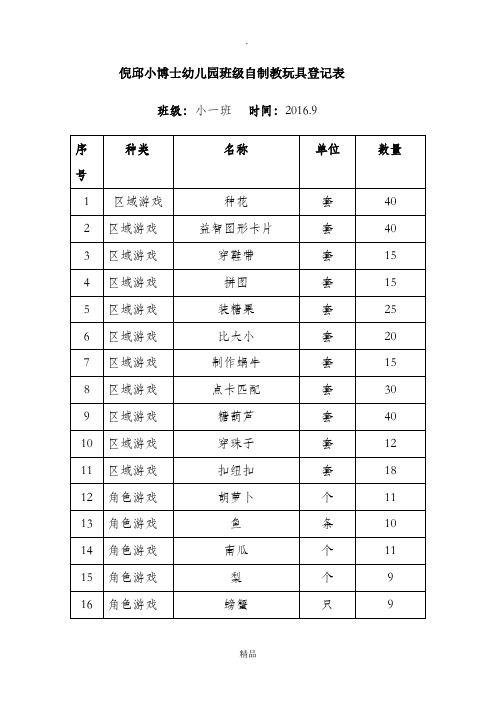 班级自制教玩具登记表