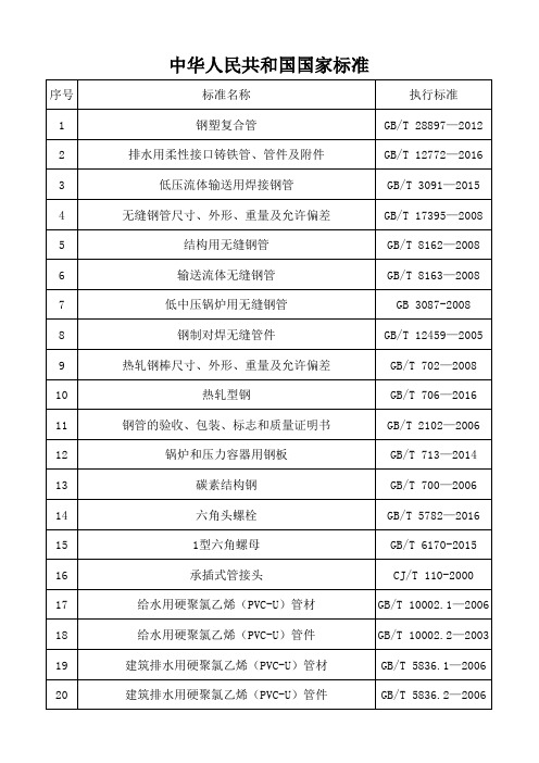 中华人民共和国国家标准(钢材、管材类)