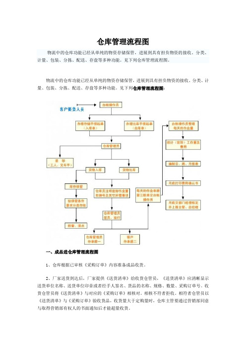 仓库管理流程图