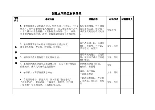 创建文明单位材料清单