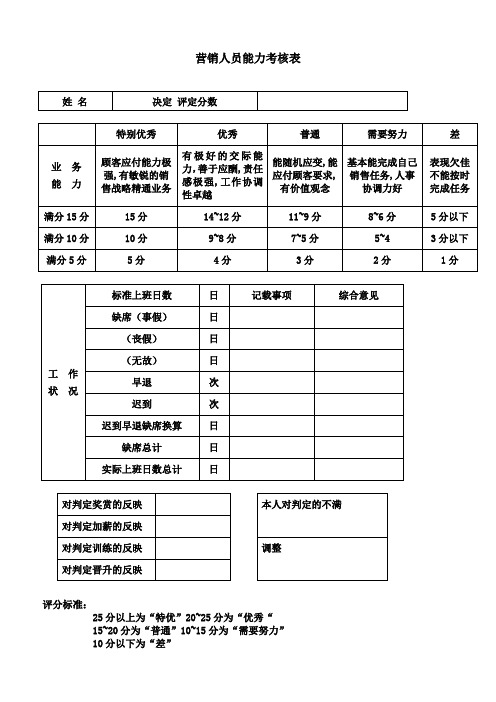 精品企业管理表格营销人员能力考核表