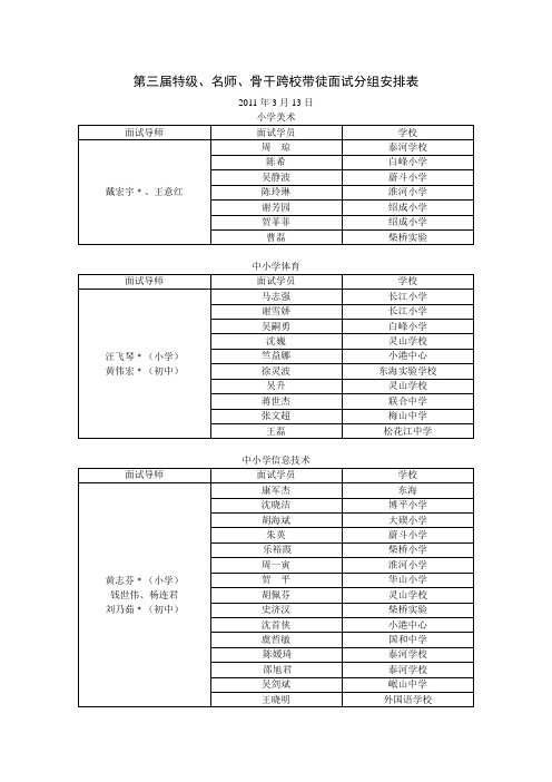 第三届特级、名师、骨干跨校带徒面试分组安排表