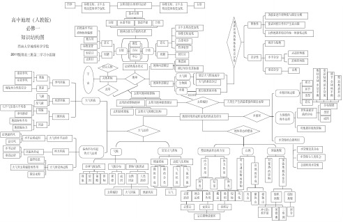 高中地理(人教版)必修一知识结构框架图