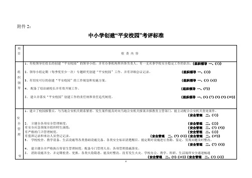 中小学创建“平安校园”考评标准