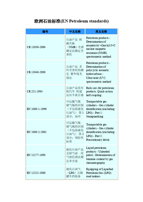 欧洲石油标准（ENPetroleumstandards）