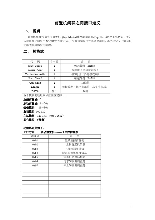 前置机集群之间接口定义