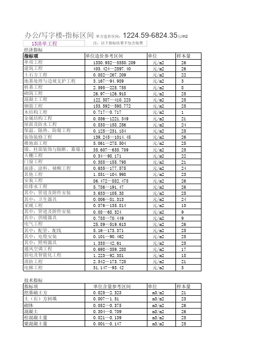 写字楼工程造价指标分析