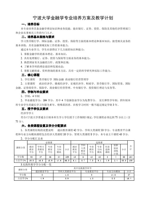 宁波大学金融学专业培养方案及教学计划