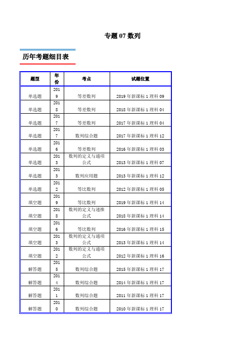 十年真题(2010-2019)高考数学(理)分类汇编专题07 数列(新课标Ⅰ卷)(原卷版)