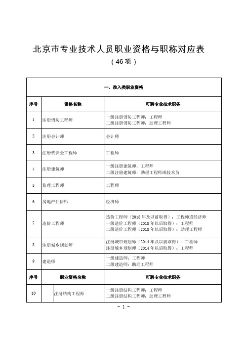 北京市专业技术人员职业资格与职称对应表