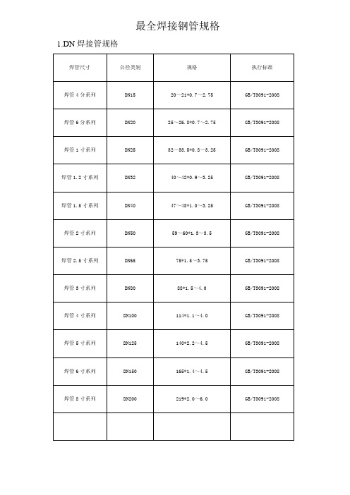 焊接钢管规格尺寸表