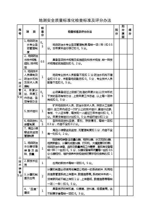 地测安全质量标准化检查标准及评分办法