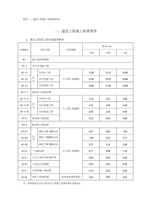 建设工程施工取费费率表