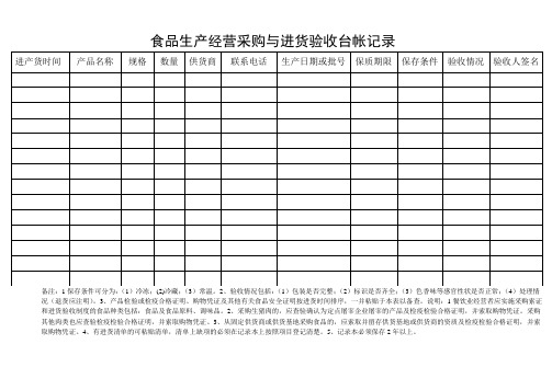 食品生产经营采购与进货验收台帐记录