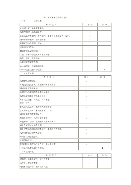 每日员工量化检查执行标准