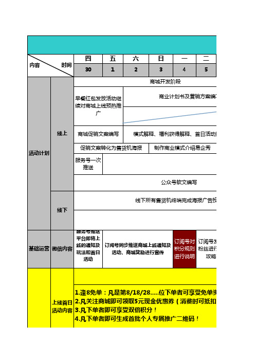 商城上线前运营与技术排期表
