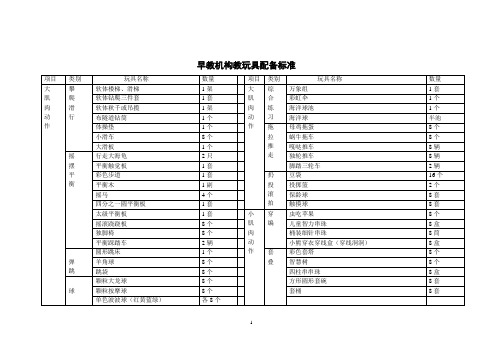 早教机构玩具配备目录