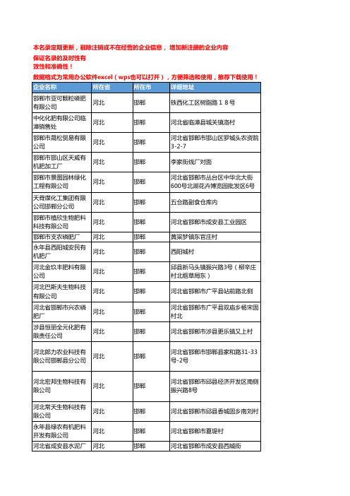 2020新版河北邯郸化肥-肥料企业公司名录名单黄页联系方式大全151家