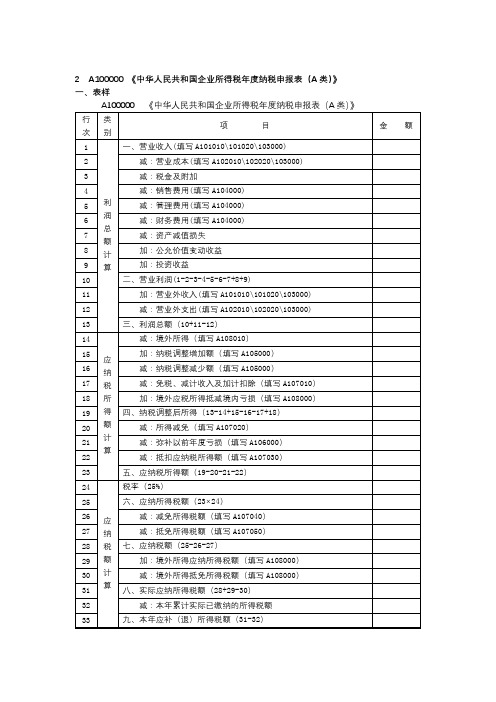 A100000中华人民共和国企业所得税年度纳税申报表(A类)填写指引