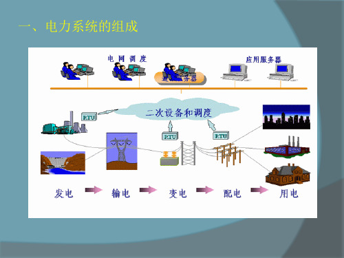 变电站简介(全部一次、二次设备)