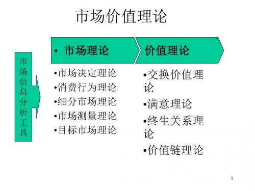 第五代营销价值导向战略营销的体系与方法