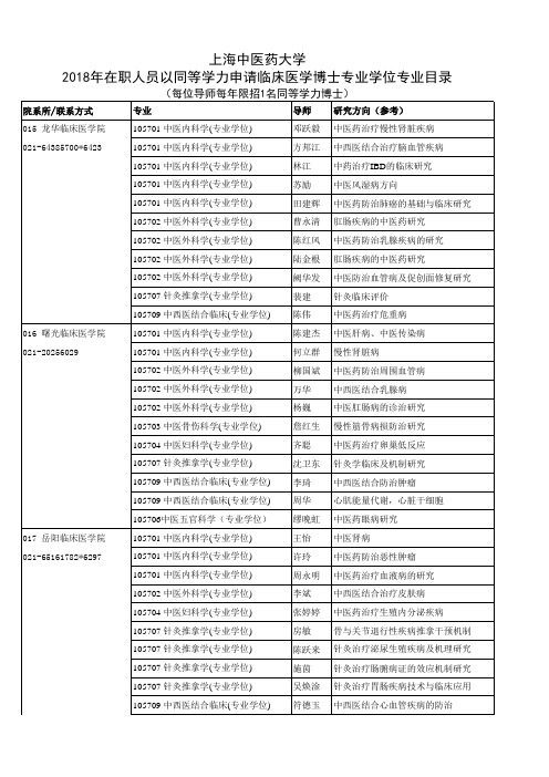 上海中医药大学-2018年在职人员以同等学力申请临床医学博士专业学位专业目