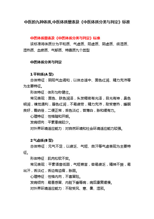 中医的九种体质,中医体质量表及《中医体质分类与判定》标准