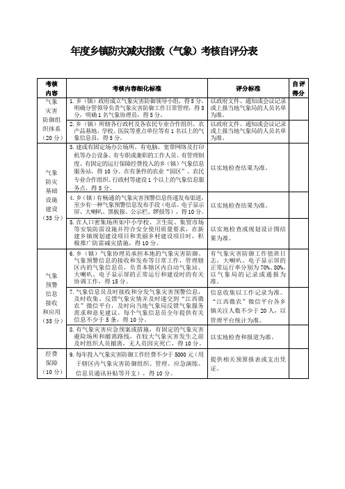 年度乡镇防灾减灾指数(气象)考核自评分表