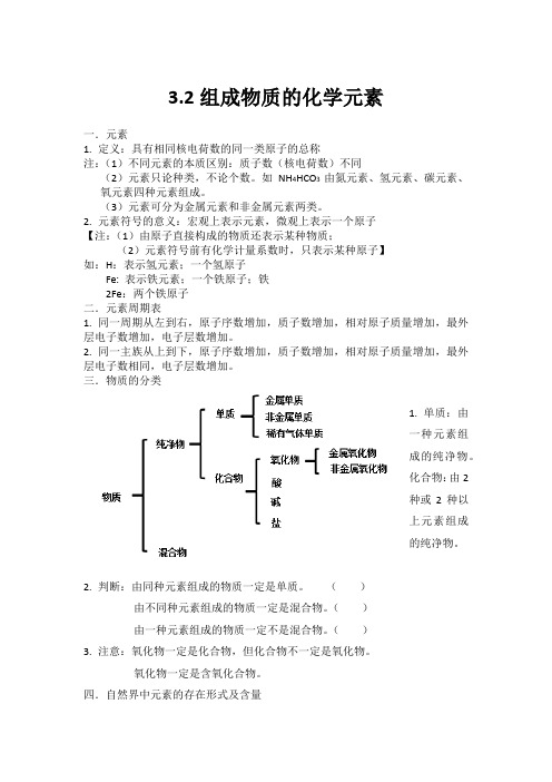 组成物质的元素