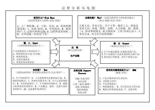 制造过程乌龟图