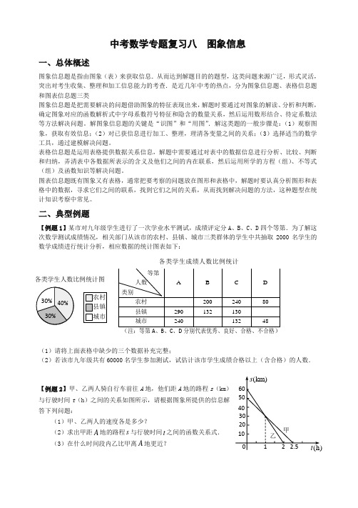 中考数学二轮专题复习8八 图象信息(含答案)