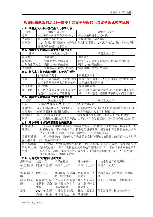 [学习资料]高考高中复习历史 比较题系列24 浪漫主义文学与现代主义文学的比较等比较学案