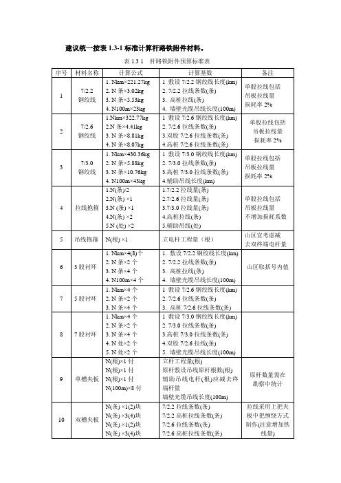 光缆线路材料计算方法