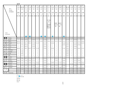 台铁时刻表-南回线顺行