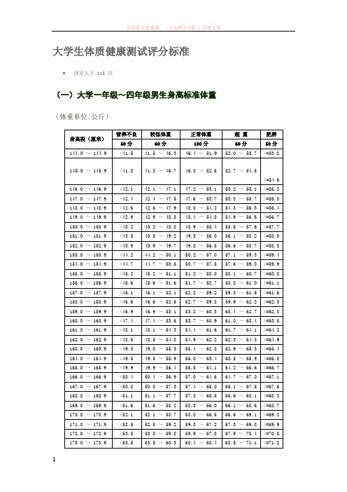 大学生体质健康测试评分标准