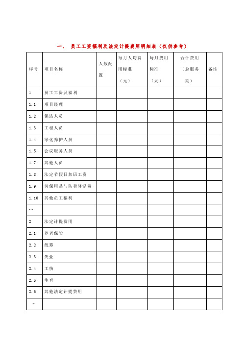 员工工资福利及法定计提费用明细表(仅供参考)