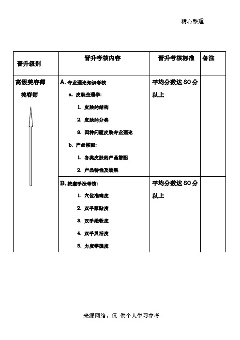 美容师晋升考核标准