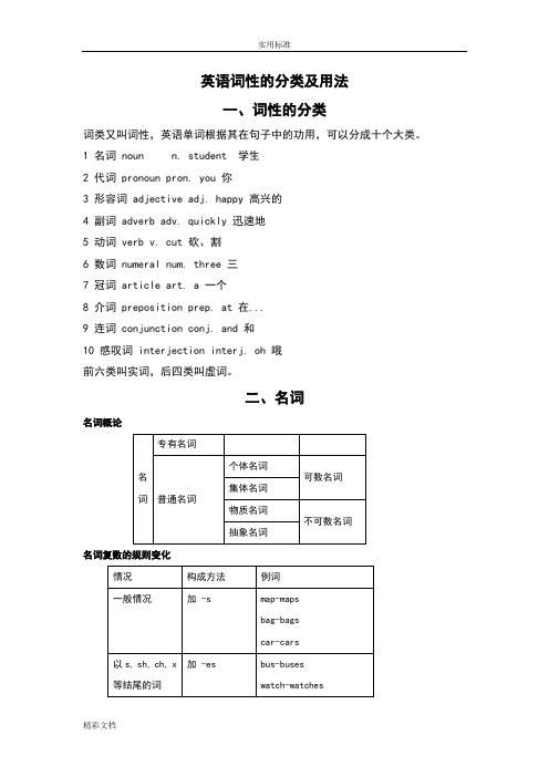 (完整版)英语词性地分类及用法