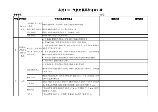 车用CNG气瓶充装资源条件充装工作质量评审记录总结