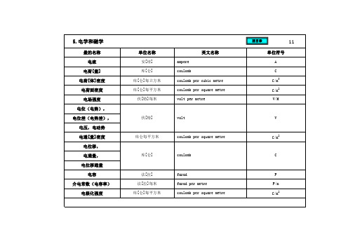 最全的单位换算表