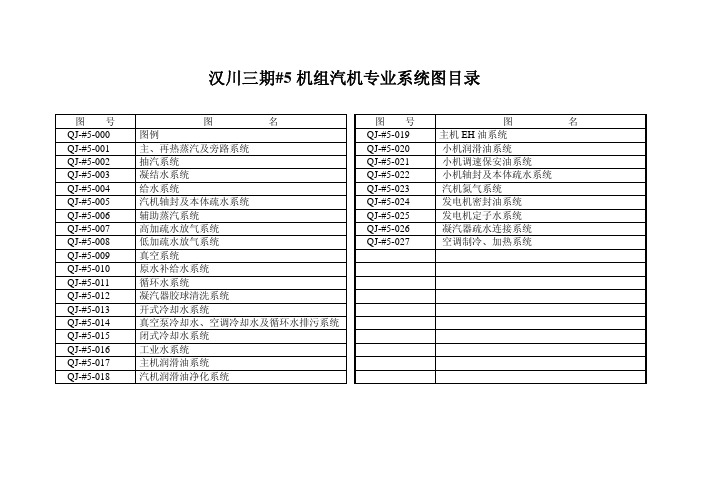 1000MW汽轮机组汽机系统图